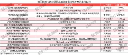 區塊鏈備案背后的資本寒冬 235家公司僅4家獲融資，破產清算成新業態？